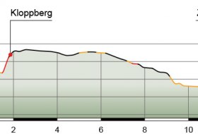 Höhenprofil Route 4: Kleine Kloppberg-Strecke © Verbandsgemeinde Wonnegau Höhenprofil Route 4: Kleine Kloppberg-Strecke © Verbandsgemeinde Wonnegau