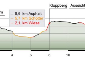 H&ouml;henprofil Route 5: Kloppbergblick Wonnegau-Strecke &copy; Verbandsgemeinde Wonnegau