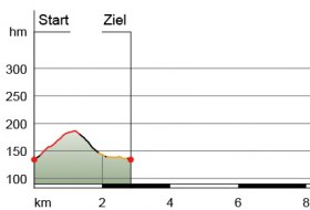H&ouml;henprofil Route 8: Hinkelstein-Strecke &copy; Verbandsgemeinde Wonnegau