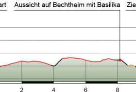 H&ouml;henprofil Route 2: Gro&szlig;e Pilgerpfad-Strecke / Nordic Walking &copy; Verbandsgemeinde Wonnegau