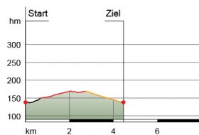 H&ouml;henprofil Nordic Walking Route 1: Kleine Pilgerpfead-Strecke &copy; Verbandsgemeinde Wonnegau